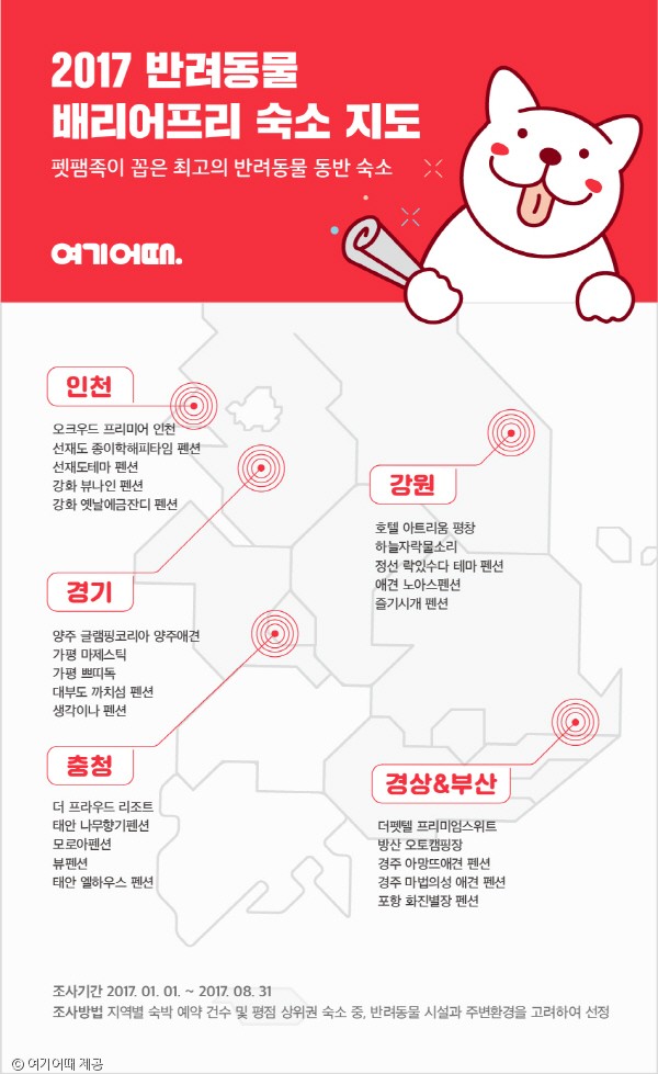 노트펫