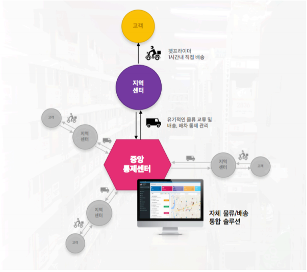 노트펫