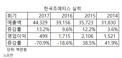 노트펫