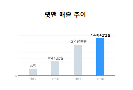 노트펫