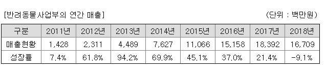 노트펫