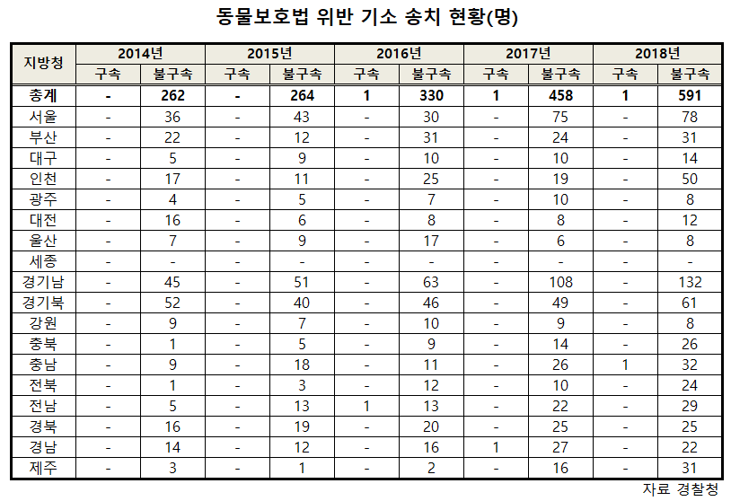 노트펫