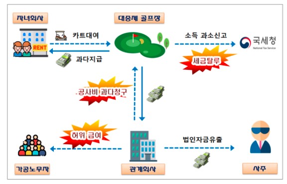 출처 국세청