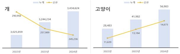 ⓒ노트펫